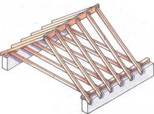 Стропильная крыша – типы конструкций, способ установки